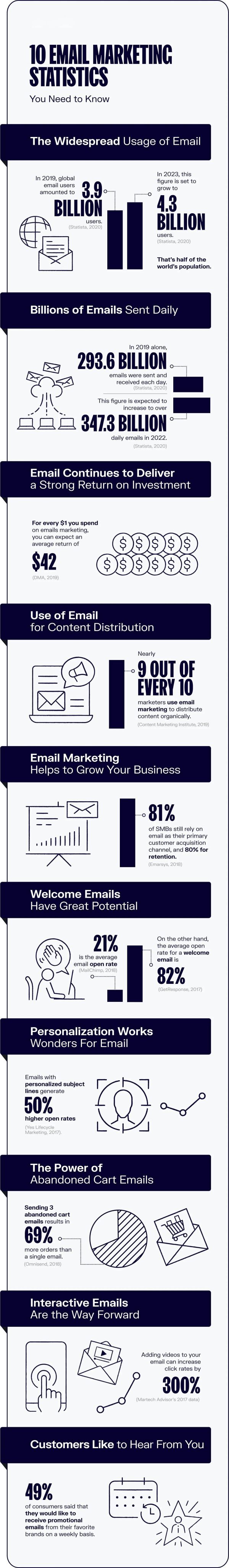 Email Stats 2021